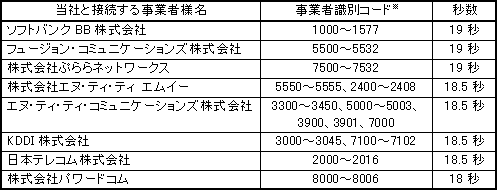 <公衆電話からの発信の場合>