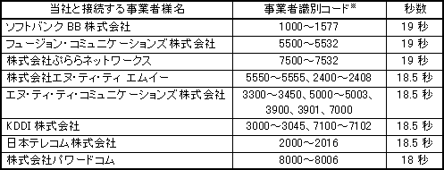 Odb̔M̏ꍇ