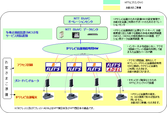 T[rX񋟊Tv