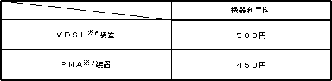 <機器利用料>