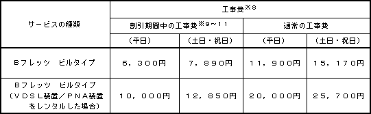 <2>工事費