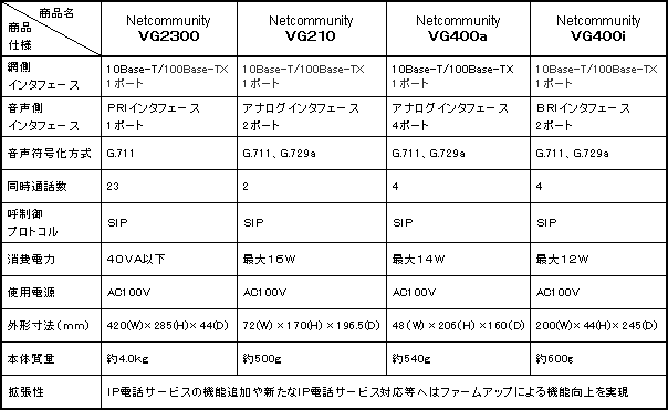 ʎPm@ufV[Ydl 