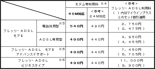 (1)月額利用料