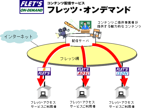 【別紙】フレッツ・オンデマンド概要