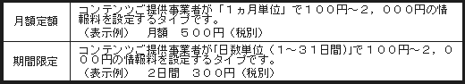 (2)有料情報サービスの情報料