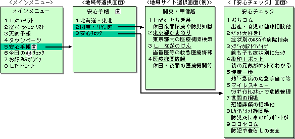2.メニュー概要と利用方法