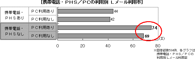 SDk[͂ǂgẮH