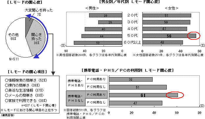 XDk[h𗘗p̂͂ǂȐlH