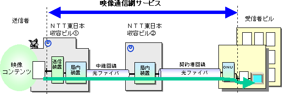 1.サービスの概要