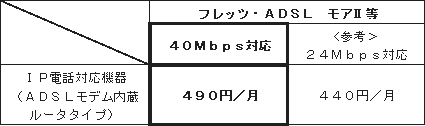 （３）機器レンタル料