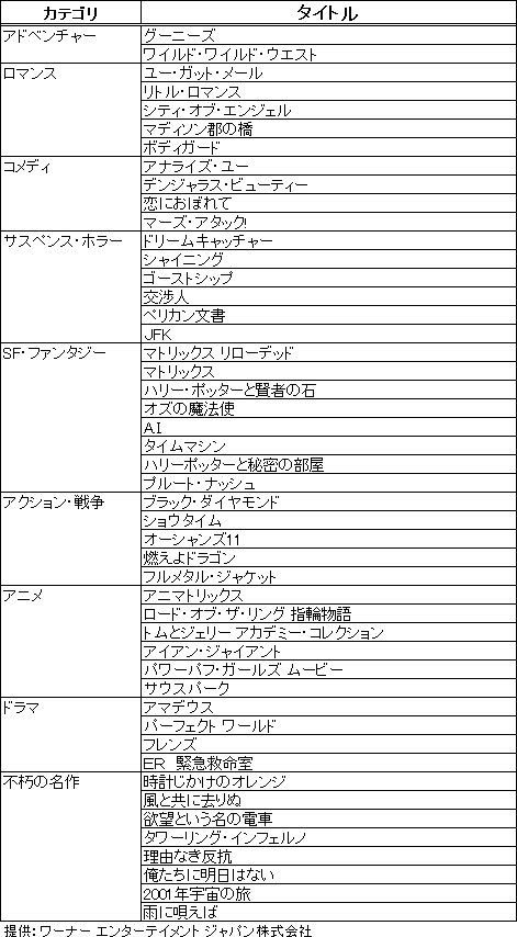 別紙２ コンテンツタイトル例