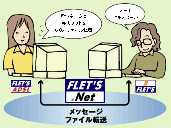 ファイルやメッセージの送受信