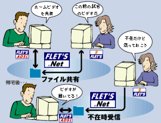 メッセージの不在時受信やファイルの共有
