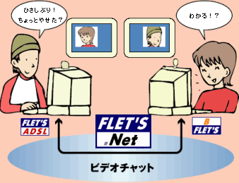 ビデオチャットで楽しくおしゃべり