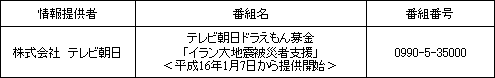【参考1:現在提供中のダイヤルQ2番組】