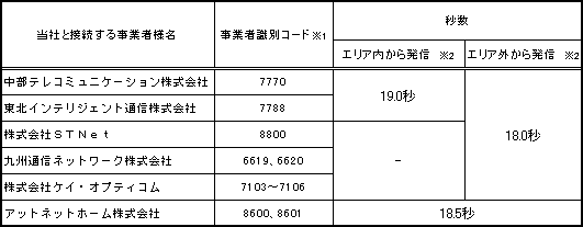 <公衆電話からの発信の場合>