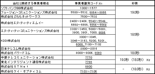 <公衆電話からの発信の場合>