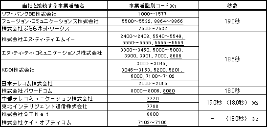 Odb̔M̏ꍇ