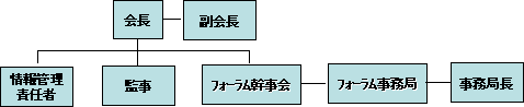 【構成】