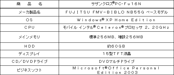 sTUNX(R)ob-ePUmt