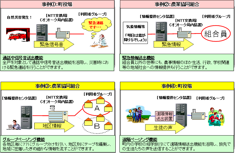 uItg[NʐMT[rXv