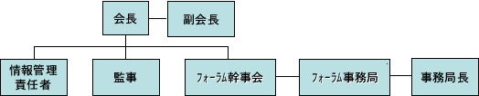 【構成】