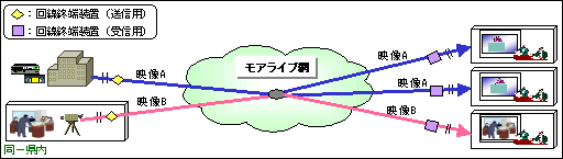 【サービス概要図】