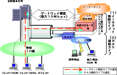 【サービスイメージ】