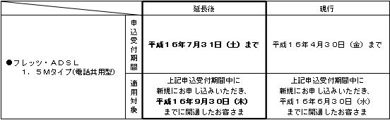(1)「モデム6ヵ月無料キャンペーン」の申込受付期間および適用対象