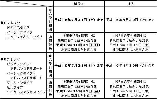 申込受付期間および適用対象