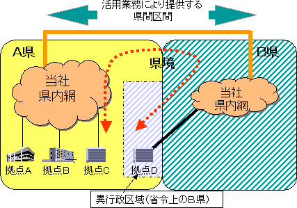 【別紙】サービスの概要