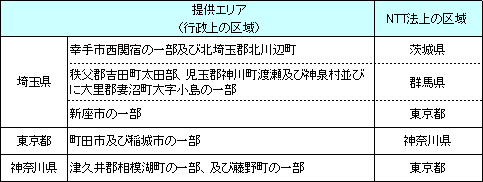 当面、提供を予定している区域