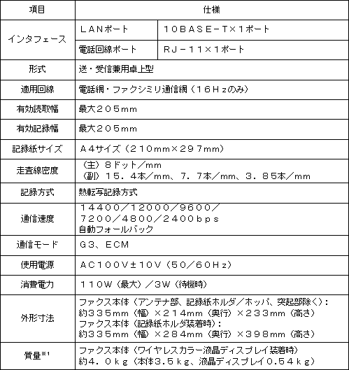 ＜ファクス本体＞