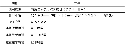 ＜ワイヤレスカラー液晶ディスプレイ＞