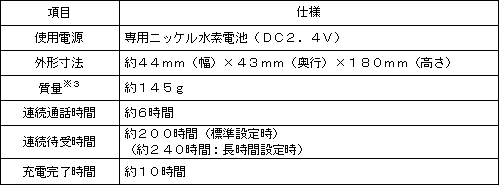 ＜コードレス電話機＞
