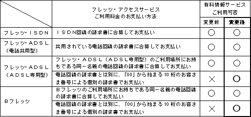 1.変更点