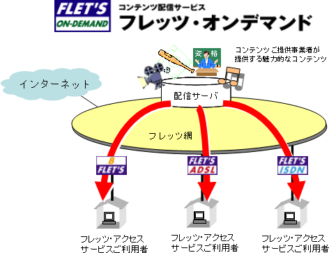 【別紙】フレッツ・オンデマンド概要