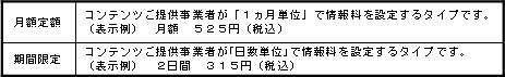 (2)有料情報サービスの情報料