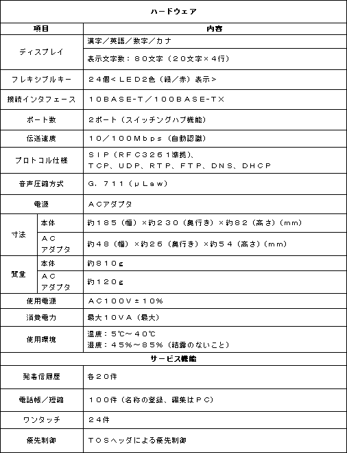 別紙１　【Ｎｅｔｃｏｍｍｕｎｉｔｙ ＳＰ-ＰＨＯＮＥ仕様】