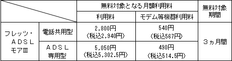 (4)無料対象となる利用料