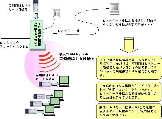 パソコン通信 3枚セット