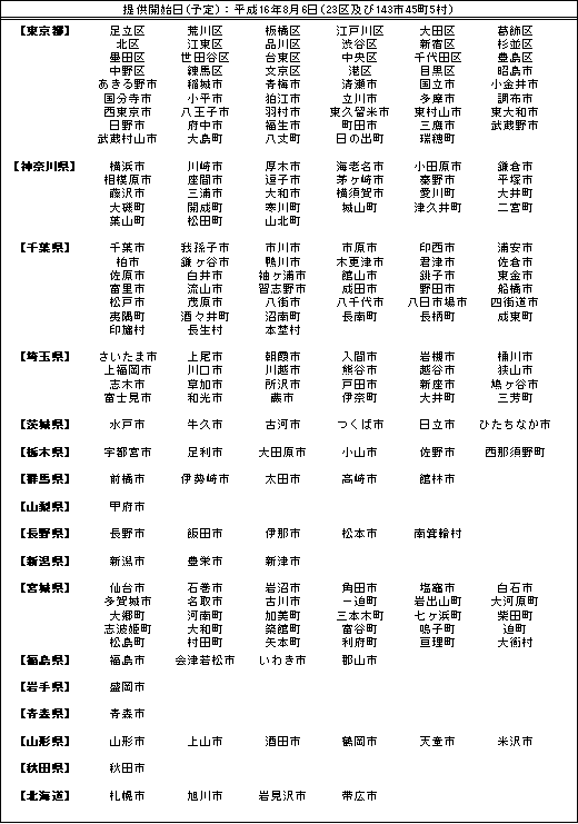 񋟊Jn(\)F16N86(23y143s455)