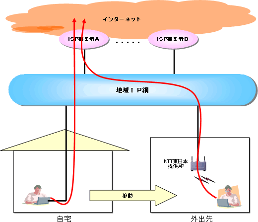 【別紙】サービスのご利用イメージ