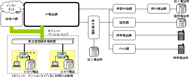 【別紙１】サービスイメージ
