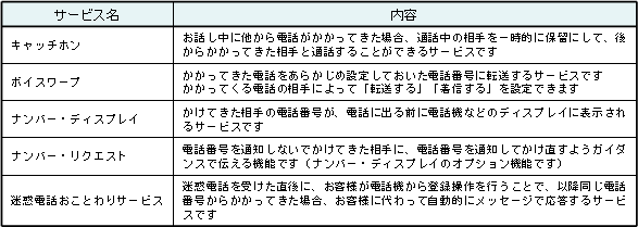 ＜付加サービス＞