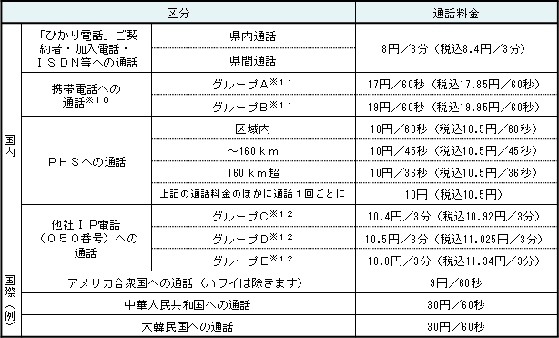 (3)通話料金