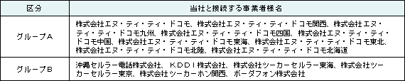 接続する事業者様名
