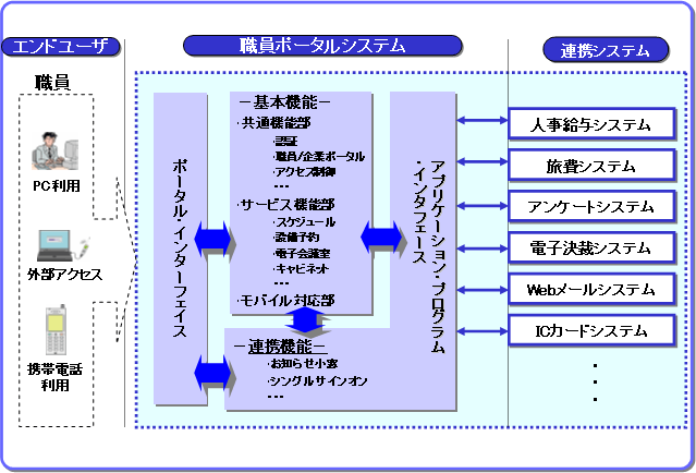 yʎQz@uE|[^\[VṽVXeC[W