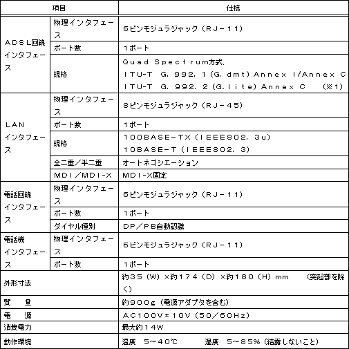 <ADSLモデム−NVIII>【ハードウェア仕様】