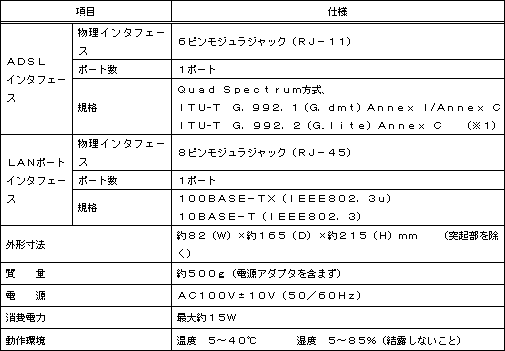 <ADSLモデム−MS5>【ハードウェア仕様】
